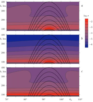 Fig. 9. The same as Fig. 8 but near the midday point ϕm=180◦ at the geomagnetic equator.