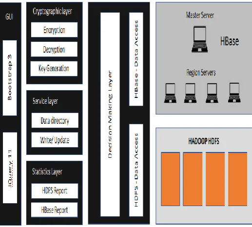 Fig -1: overview of the proposed system  
