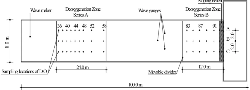 Figure 2. Fig. 2. Schematic plan view and experimental setup of the wind wave ﬂume in DH.Schematic Plan View and Experimental Setup of the Wind Wave Flume in DH 