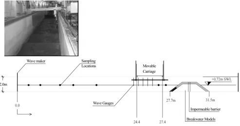 Fig. 3. Schematic cross section and experimental setup of the Schneideberg wave ﬂume in FI.Figure 3