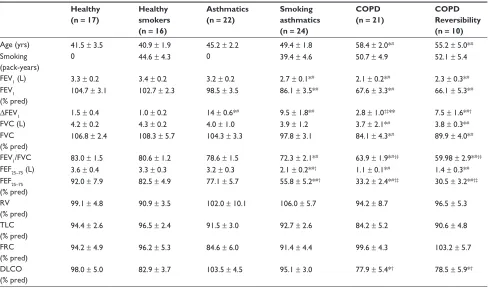Table 2 Patterns of inflammatory markers within clinical diagnosis groups