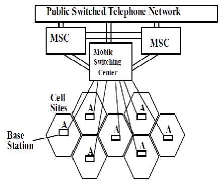 Figure 1: Cellular System Architecture. 