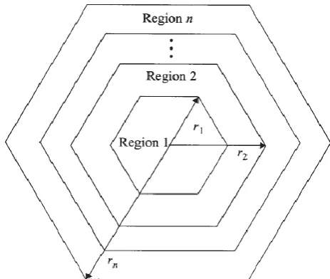 Figure 2: Channel Schemes. 