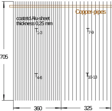 Figure 2. Alignment of plates in the heat exchanger at different distances.    