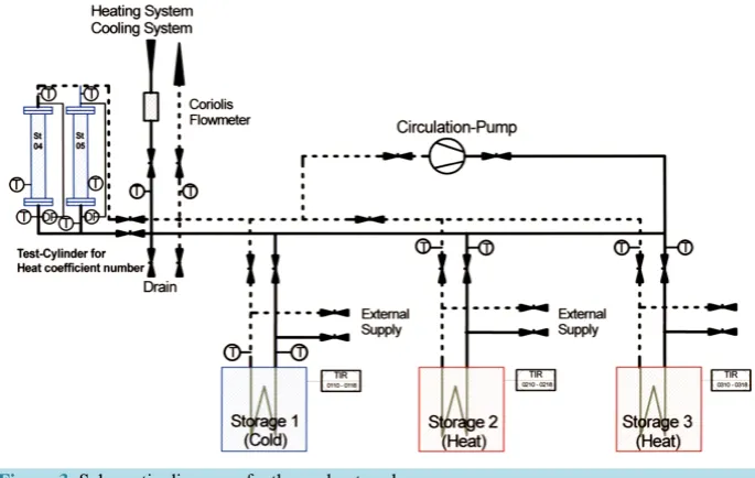 Figure 3. Schematic diagram of a thermal network.                                       