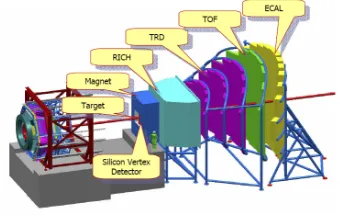 Figure 2.Tracks in a central Au-Au event atOn average there are about 1000 tracks of charged25 AGeV collision energy in the CBM experiment.particles.