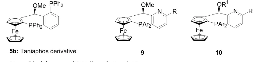 Figure 6. New chiral ferrocenyl P,N-ligands 9 and 10 