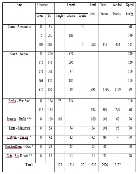 Table II-a: Actual classification: Class I [7], [8] 