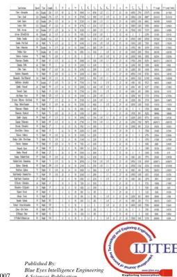 Table VI: Theoretical traffic (Tf) for ENR (Based on Official Train Schedule on 2019) 