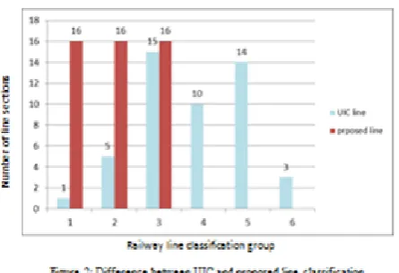 table VII, and the difference between Actual ENR The four classifications can be summarized as shown in classification and Theoretical ENR classification has been shown in figure 1