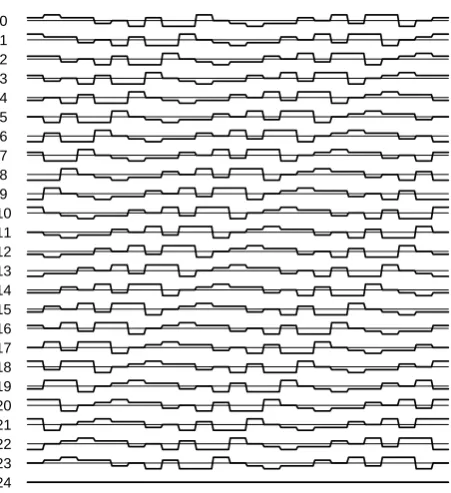 Fig. 2. The phases of a 25 baud 5-nary alternating code. The cyclicnature of the code set is evident