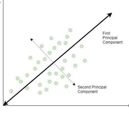 Fig. 2. A simple Decision Tree 