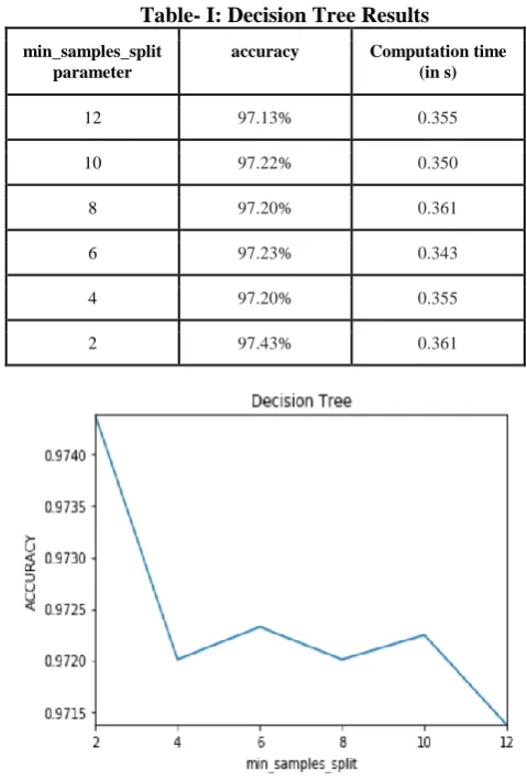 Fig. 4. Working of an AdaBoost Classifier 