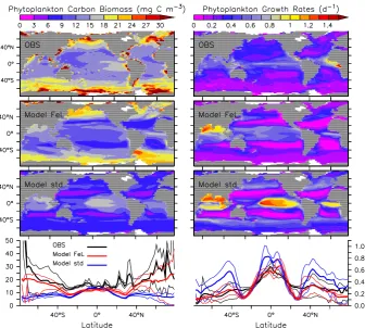 Fig. 1. Annual mean surface (0–50 m) phytoplankton carbon biomass (left) and growth rates (right) from satellite estimates (top, Westberryet al., 2008) and two models