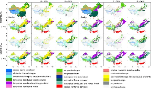 Fig. 5. Changes in predicted vegetation distribution at projected scenarios, with a reference distribution at the baseline scenario (left panelsfor both natural and agriculture vegetation types, right panels only for natural vegetation type).
