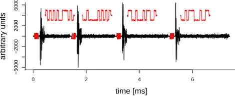 Table 1. Phase codes used in the experiments.