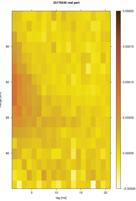 Fig. 8. Real parts of some D-region pulse-to-pulse lag proﬁles fromexperiment 2 19 October 2007 09:28 UT