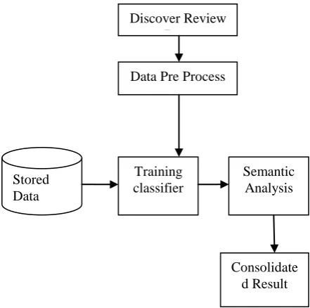 Fig 1. Model of Machine Learning  