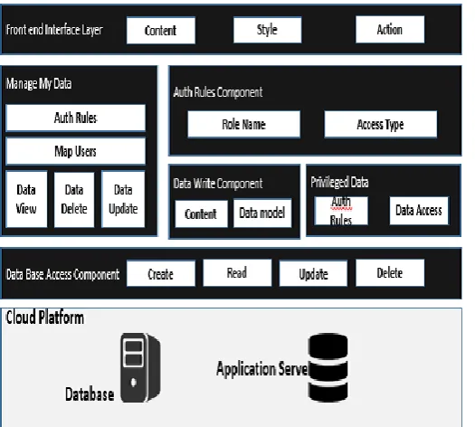 Fig -1: Proposed System Architecture  