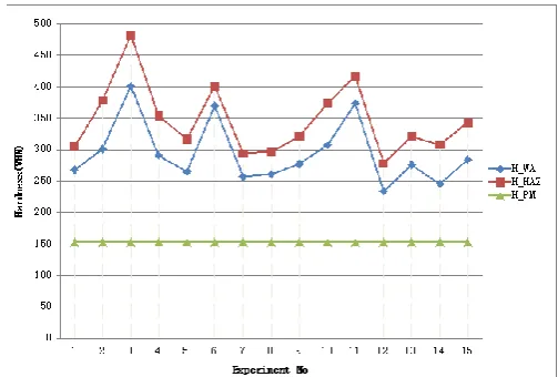 Table -4: Experimental Results  