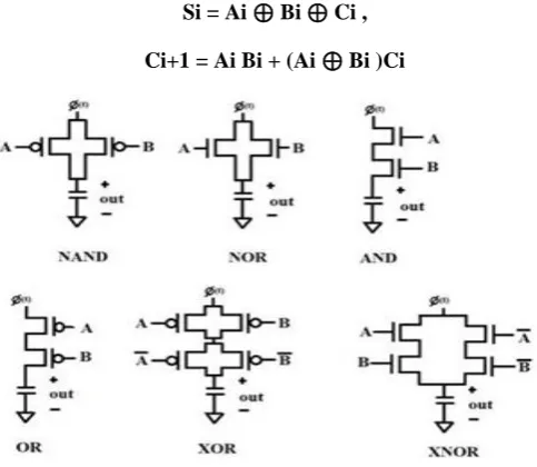 Fig 4. Logical structure for 4 bit CLA 