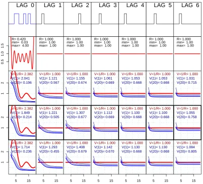 Fig. 2. Evaluation of a simple multiple-pulse type code.