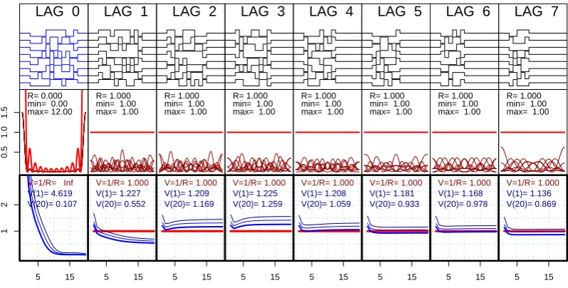 Fig. 6. A 12-bit weak alternating code set. Some differences to the strong set are visible