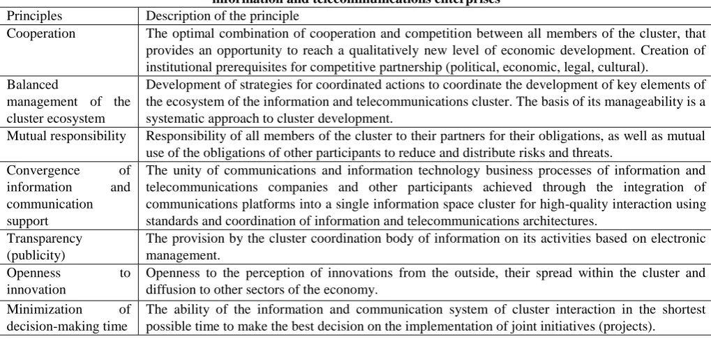 Table 1. Basic principles of partnership in the formation and development of a system of cluster interaction of information and telecommunications enterprises Principles Description of the principle 