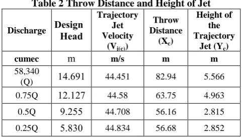 Table 2 Throw Distance and Height of Jet Trajectory Jet 