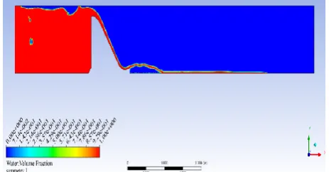 Fig. 2 Volume Fraction of WES profile (V = 0.8309 m/s)   
