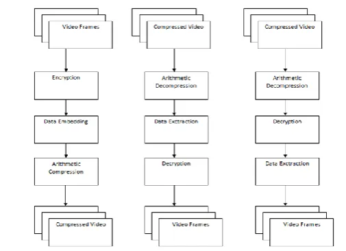 Fig - 3(a): comparison of  PSNR between existing and proposed system  