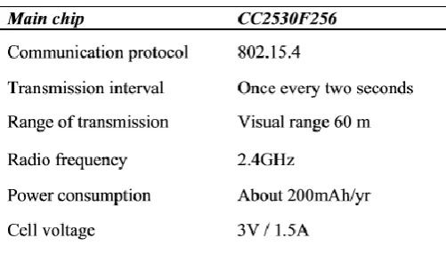 Table: Specification of active RFID tag 