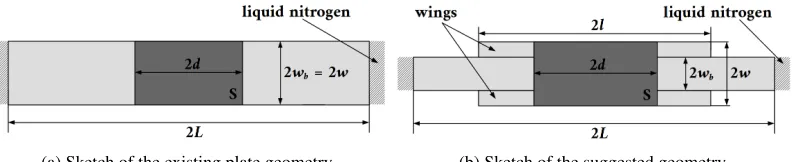 Figure 1: The geometry of the plate. Here 2Lis the length of the wings, 2 is the length of the plate, 2w is the width of the plate, 2lwb is the width without wings, S is the working area of the plate surfaceheated to the required temperatures, 2d is the le