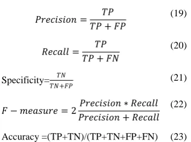 figure 4. Precision And Recall Results Comparison Of Recall results comparison vs. methods  Classifiers