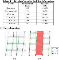 Table- 4.1: Details of modeled building information Displacement (mm) 