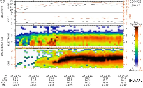 Fig. 10. DMSP spectrogram from the F-13 satellite, for the interval 08:44 UT to 08:45 UT.
