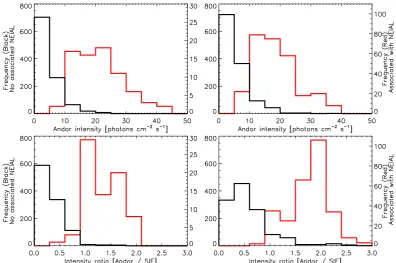 Fig. 8. As Fig. 7 for the 15 min intervals starting at 09:30 UT (left column) and 09:45 UT (right column).
