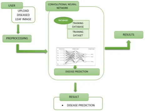 Figure 2: System Architecture  