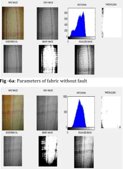 Fig -6a: Parameters of fabric without fault 