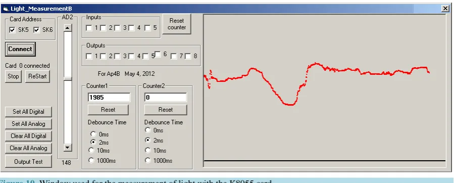 Figure 10. Window used for the measurement of light with the K8055 card.                                          