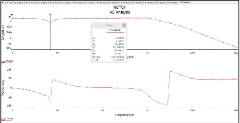 Fig -9: Low pass filter AC response 