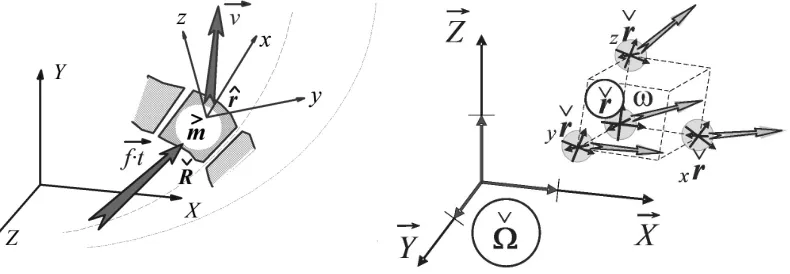 Figure 2. At the corpuscular stage of computational ex-periment an estimate of the current rheological state ofthe continuum in the initial nodes of the computationalgrid is made
