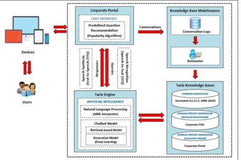 Fig. 1. System Architecture 