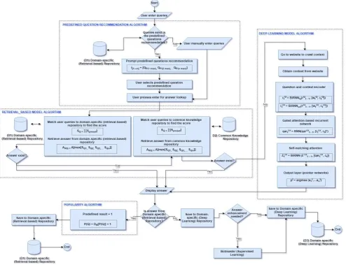 Fig. 6. Flow Chart of The Entire Model 