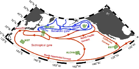 Fig. 1. Schematic map of the current system in the North Pa-“KNOT”, “P”, and “ALOHA” denote ocean time-series station areasin the North Paciﬁc, and “WST”, “KE”, and “EST” denote oceanareas of the western subtropics, Kuroshio Extension, and easternciﬁc rewritten from Schmitz (1996) with the areas of three oceantime-series stations and three areas for comparison of seasonal andinterannual variations of pCOsea2and related oceanic parameters.subtropics, respectively.