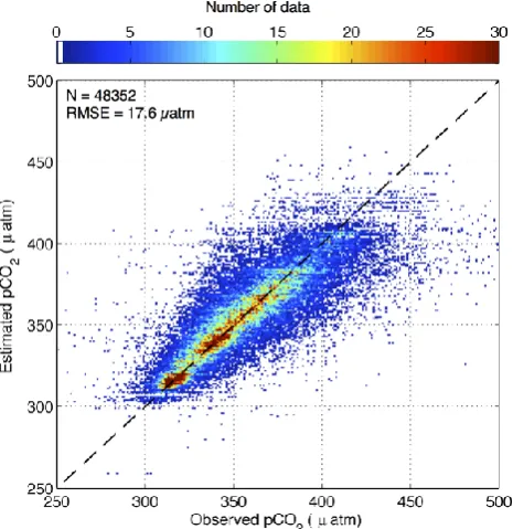 Fig. 5. Comparison of 7 yr averaged monthlyfour-parameter SOM including SSS. Figures on the right were esti- pCOsea2distributionsfrom 2002 to 2008 in February (upper) and August (bottom)