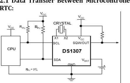 Fig 2.1 Interfacing between RTC and microcontroller 