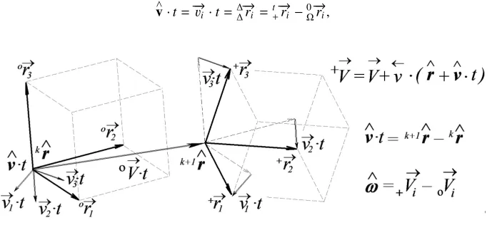 Figure 2. Movement of basis vectors of calculation cell in space
