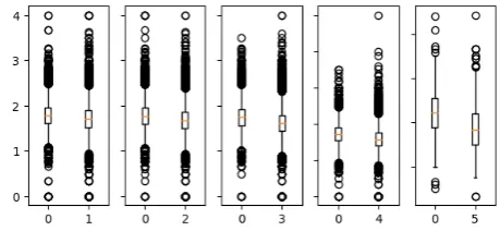 Figure 1: Flesch Reading Ease for simpliﬁed versions fromlevel ‘0’