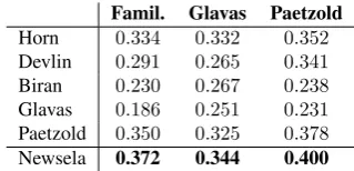 Table 4: Accuracy in the full pipeline evaluation